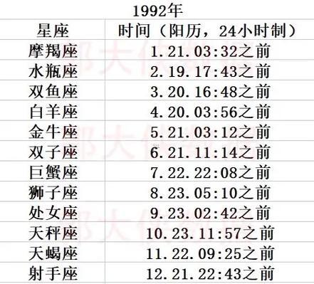 11年是啥年