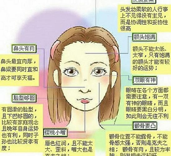 臉長(zhǎng)的女人面相
