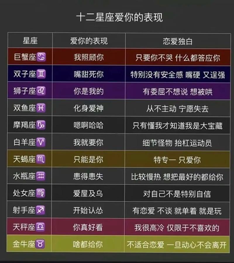 雙魚座與天蝎座的愛情評分