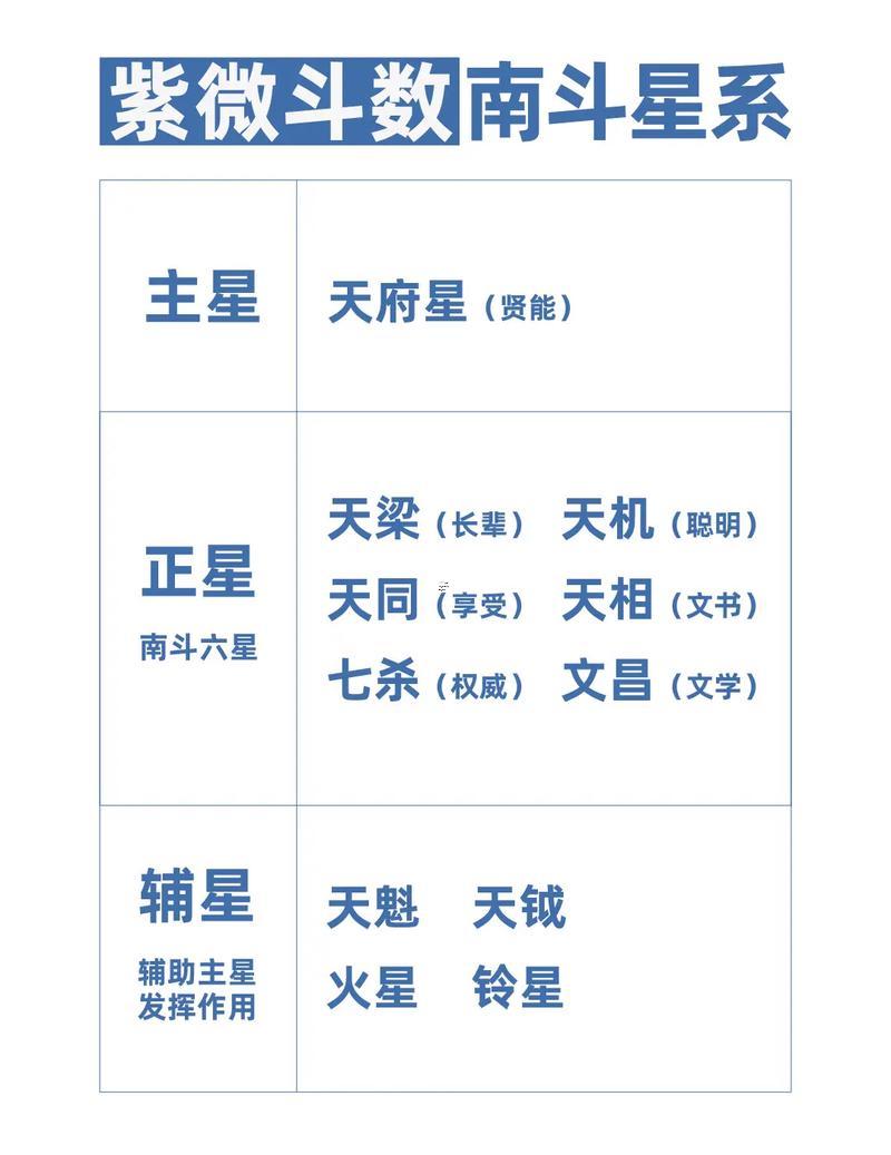 紫薇斗數(shù)身主星有哪一些