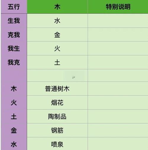 已五行屬什么