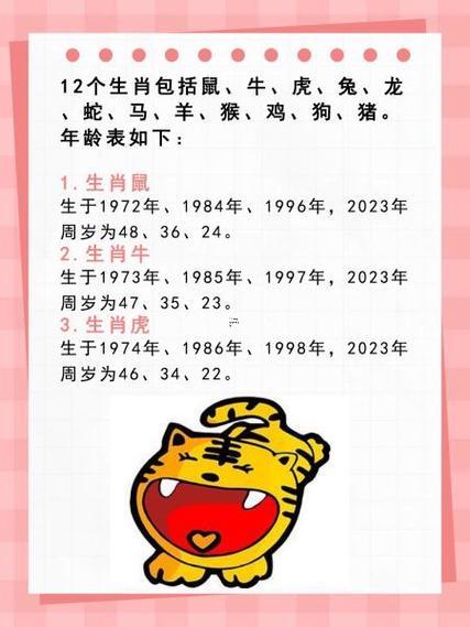 十二生肖排序年齡