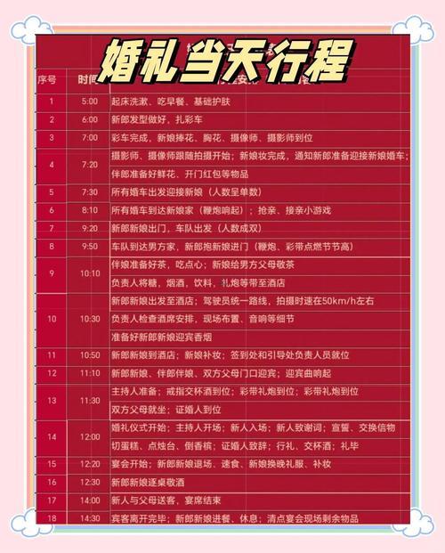 2025年8月婚慶天時全方位精選指南