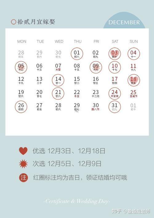 2022年黃道吉日對照表