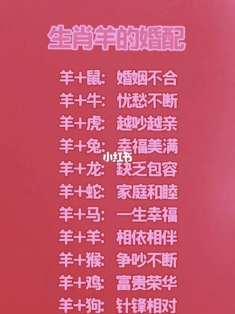 屬鼠與屬羊的合不合