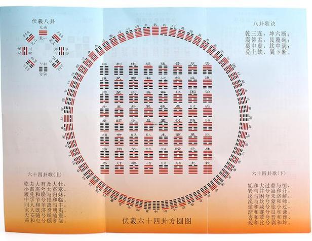 易經(jīng)六十四卦占卜
