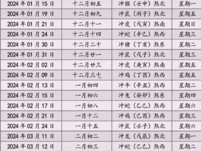黃道吉日還有啥吉日