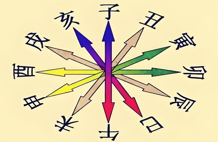 年月相沖的人會不會傷身體