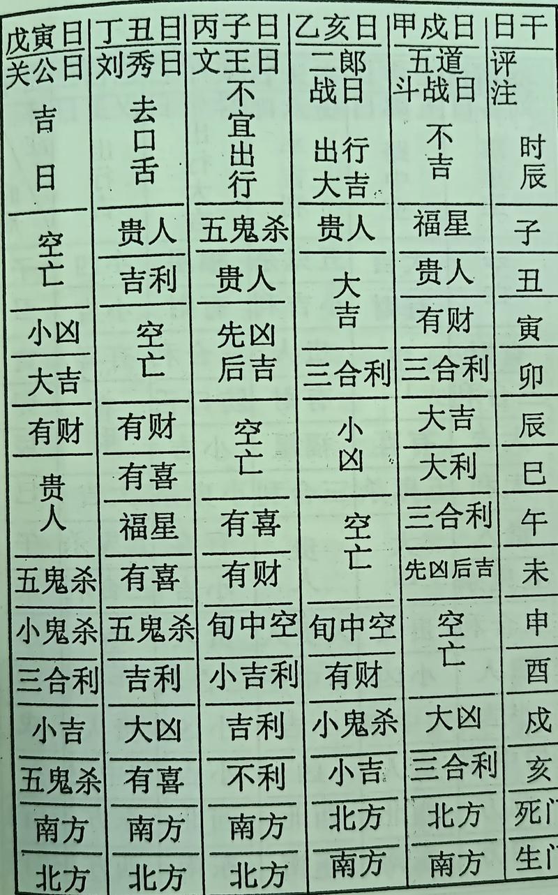 2026年9月出行吉日查詢