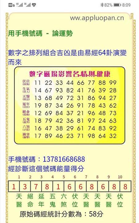 手機號碼兇吉