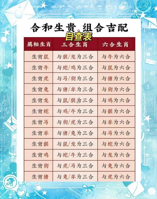 雞與豬屬相合不合