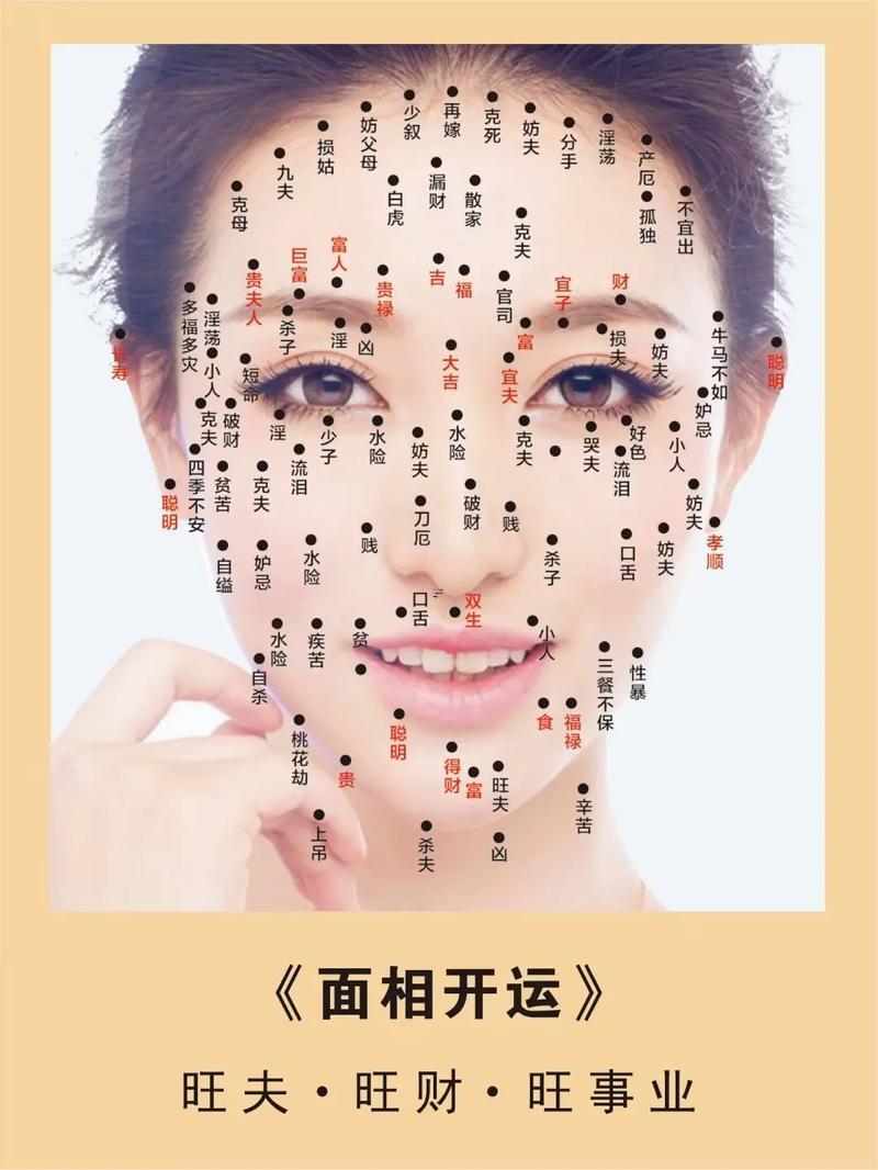 女人面部痣相圖解