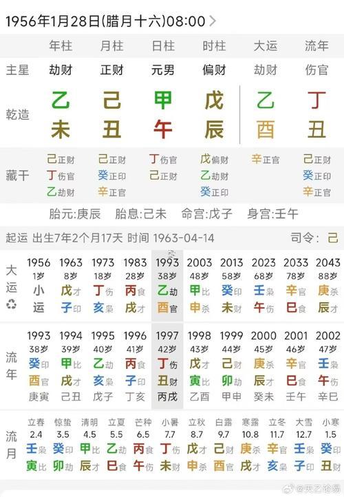 3月份出生黃道吉日2026年