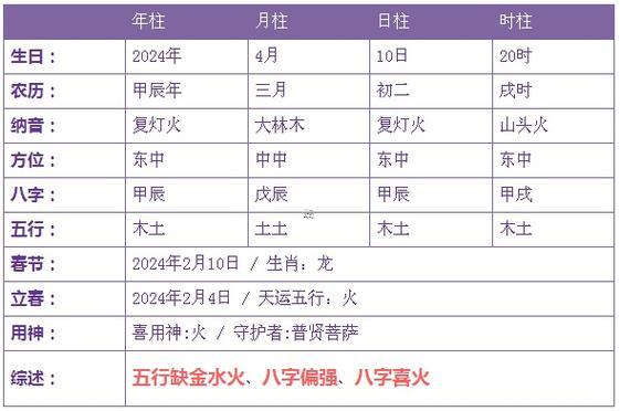 新生嬰兒五行缺什么