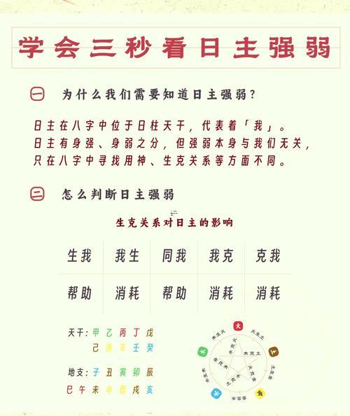 身弱身強(qiáng)怎么判斷