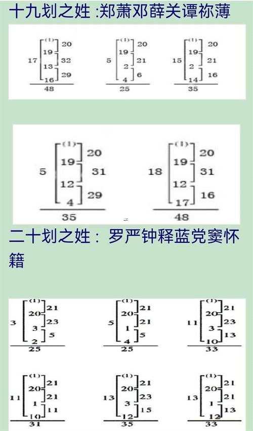 姓名三才配置