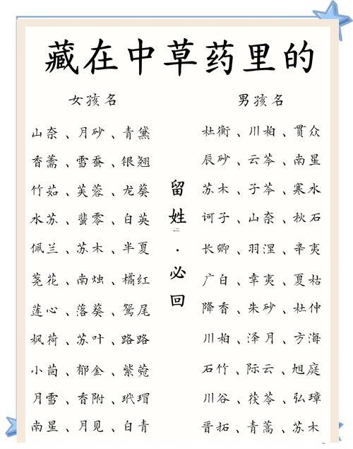 中藥名稱