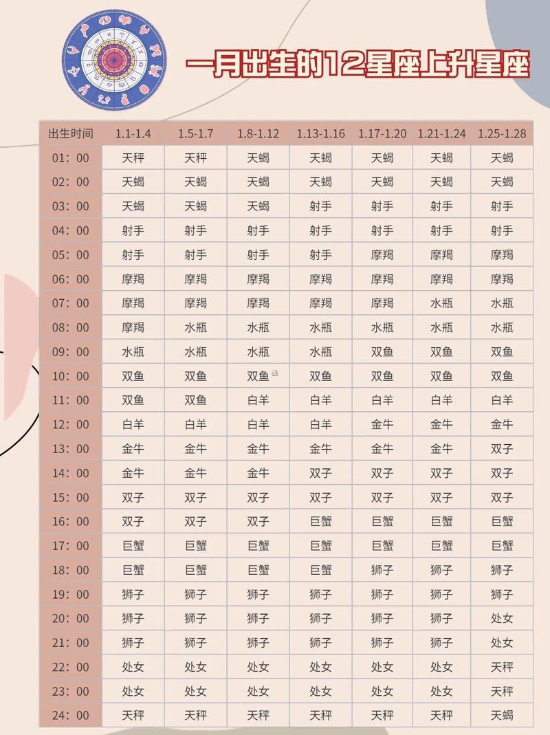 雙魚座是哪一個(gè)標(biāo)志