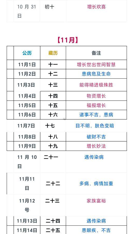 2025年11月理發(fā)吉日查詢