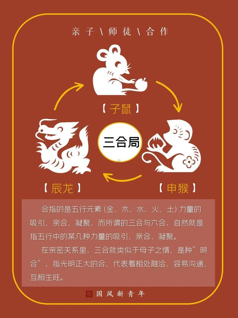 十二生肖1976年屬龍吉祥數(shù)字