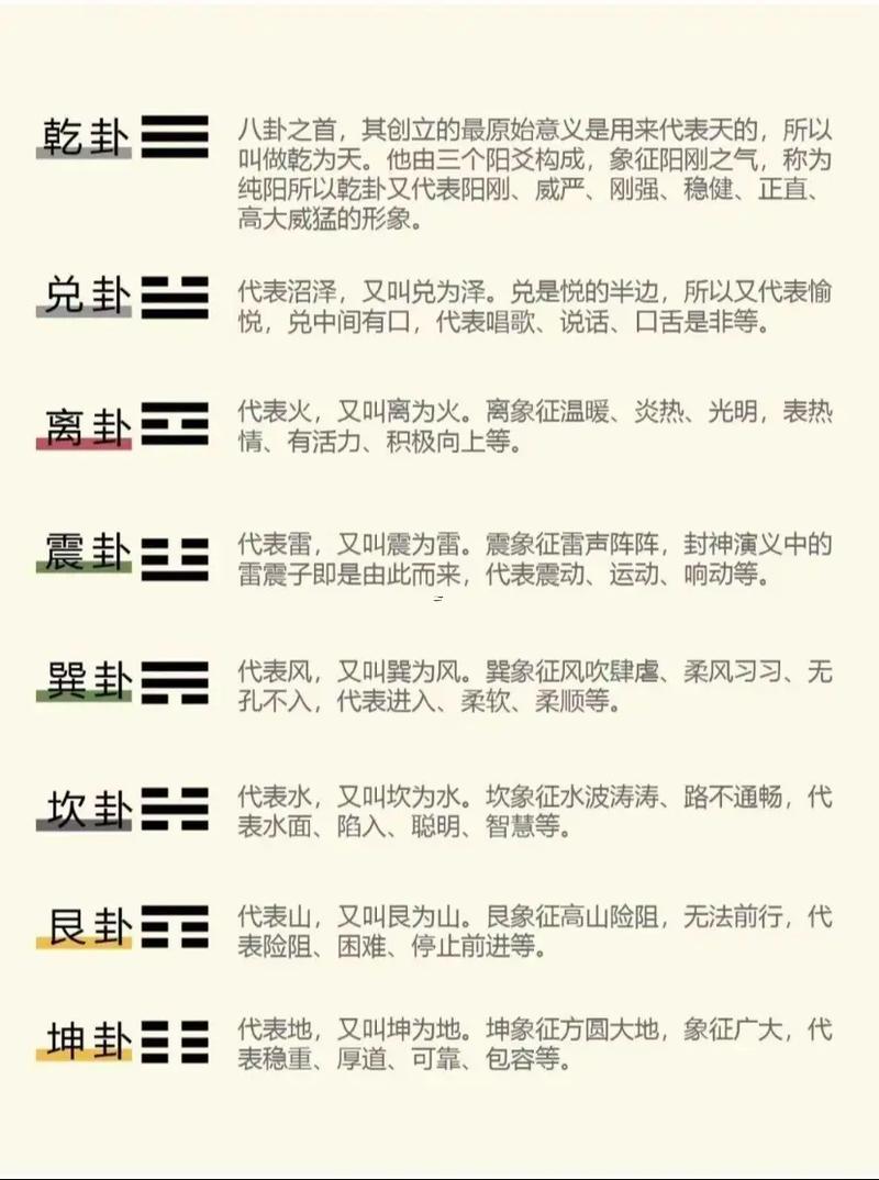 上震下乾