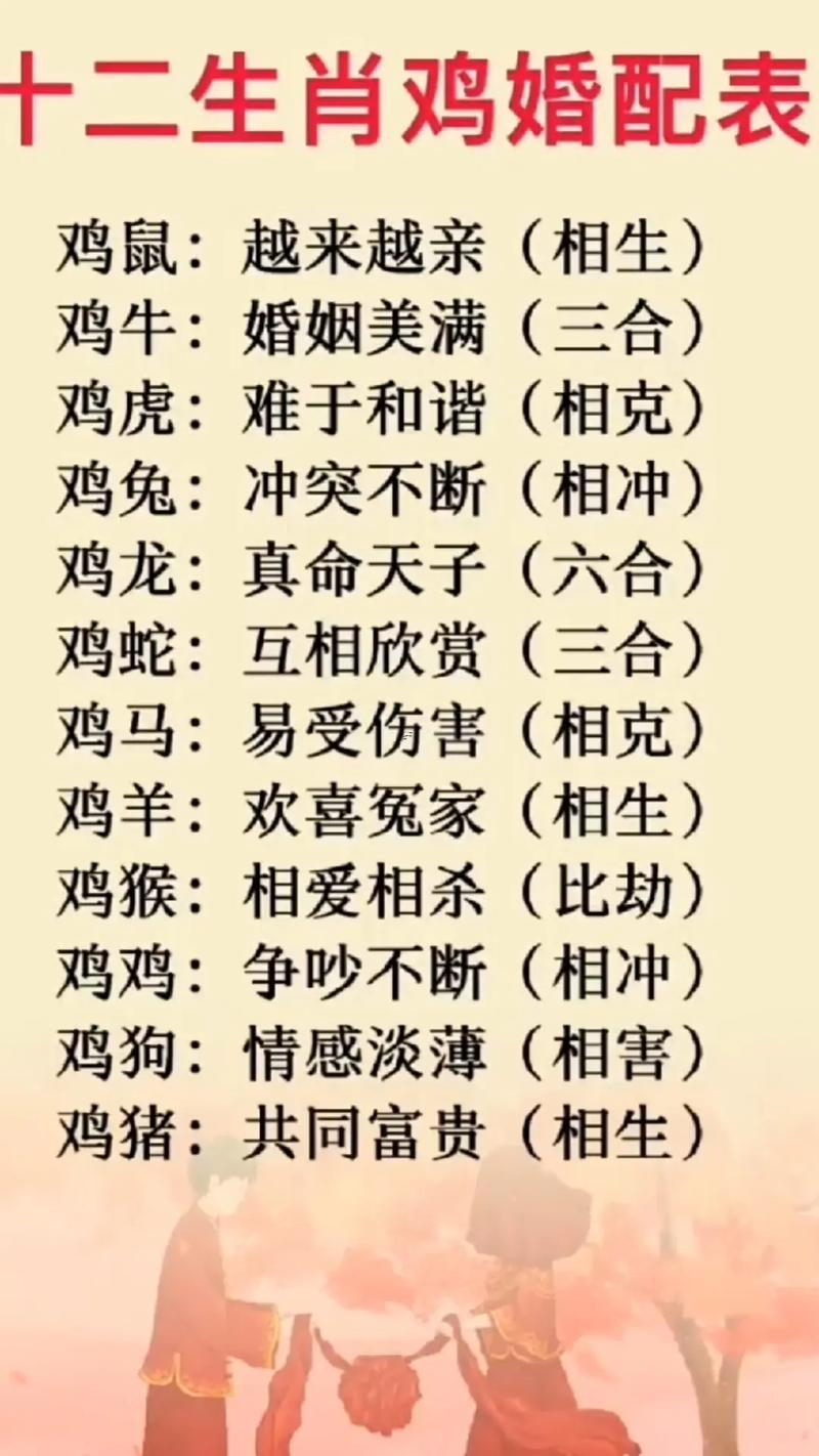 雞配什么東西生肖最佳