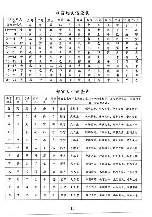 查詢生辰八字