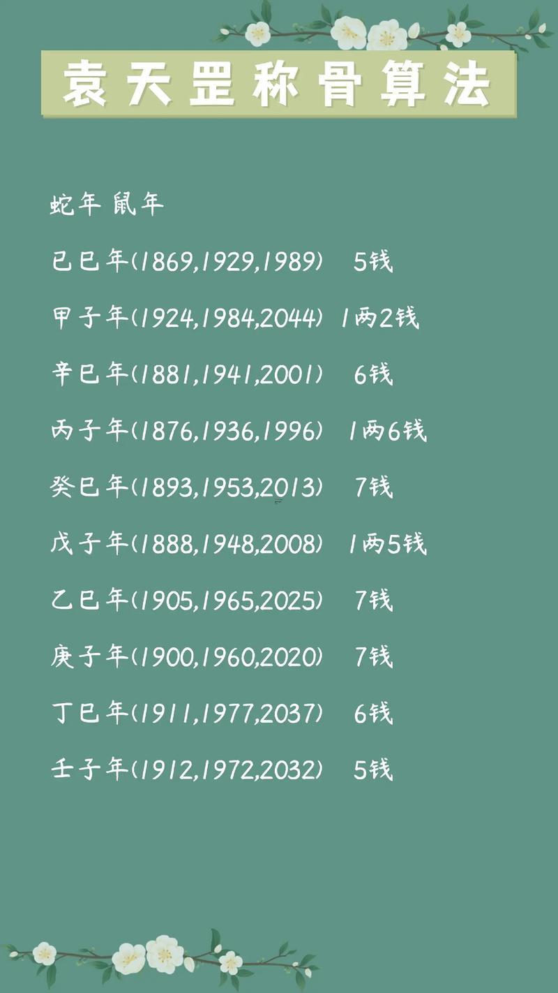 稱骨六兩講清楚