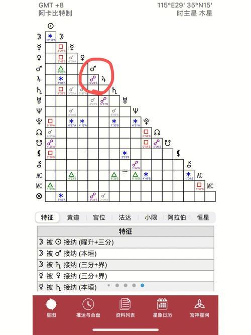 法達(dá)水星大運(yùn)太陽(yáng)小運(yùn)