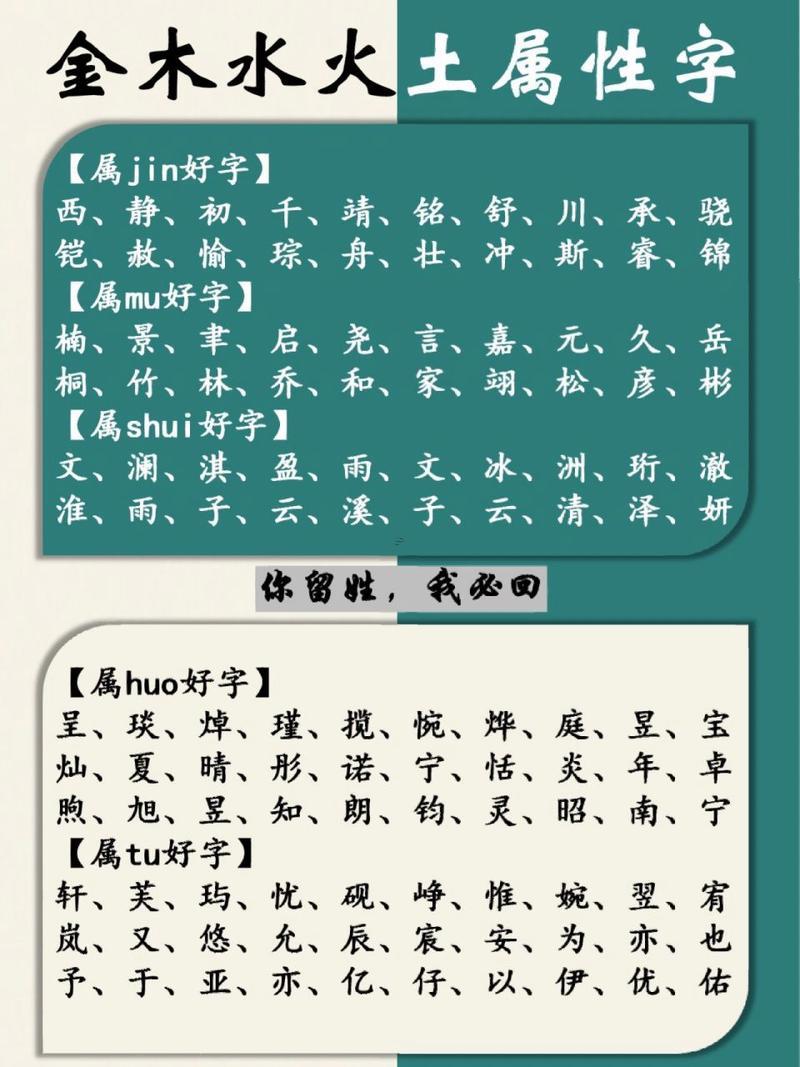 字的五行屬性