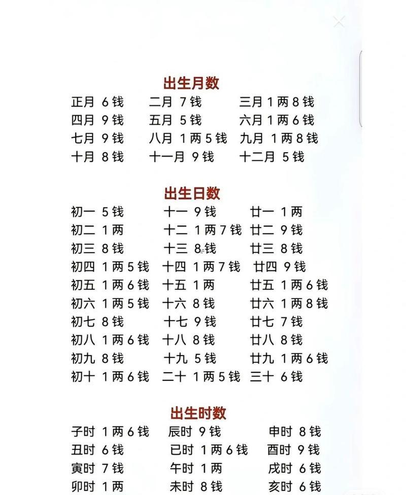 幾錢幾兩算命法