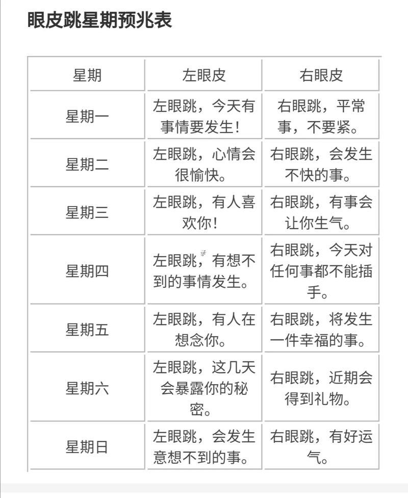 右上眼皮跳是什么東西預(yù)兆民間說(shuō)法