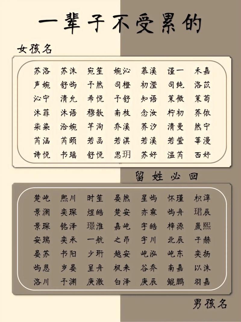 科學起名