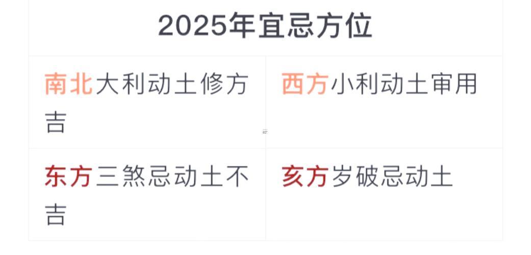 2025八月搬家選日指南