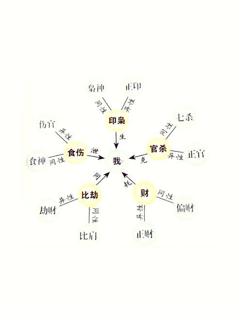 46年屬什么東西生肖