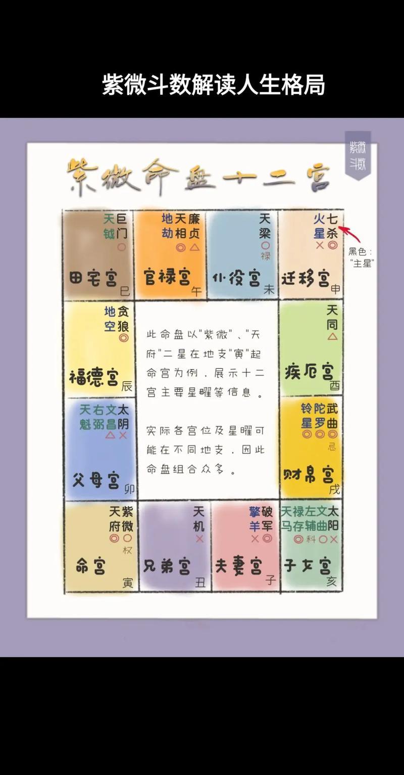 紫微斗數(shù)化忌怎么看