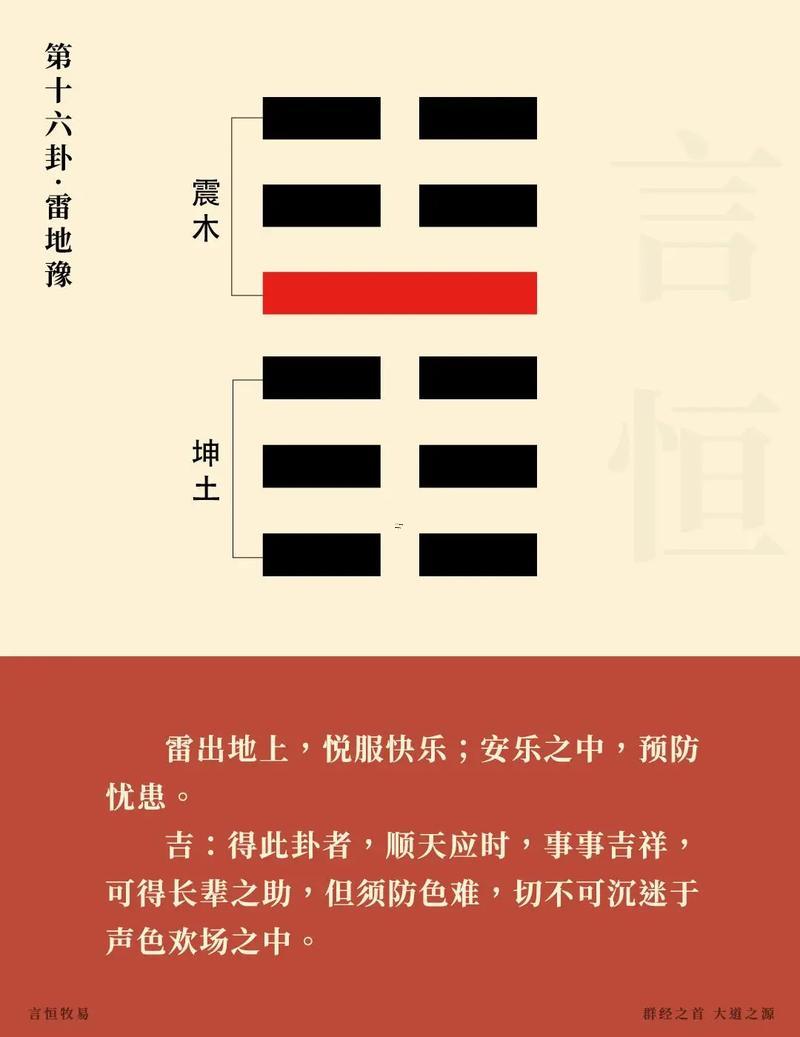 艮上坤下