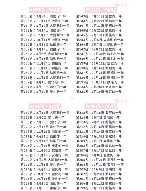 1993年農(nóng)歷2月12日是啥星座