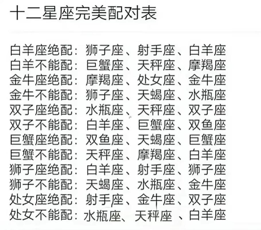 星座表十二星座婚配
