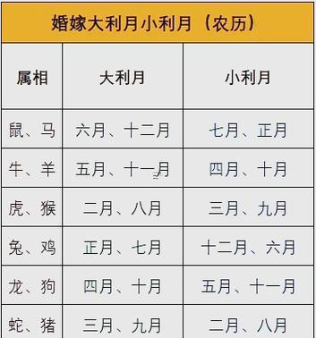 農(nóng)歷八月結(jié)婚最佳吉日2017