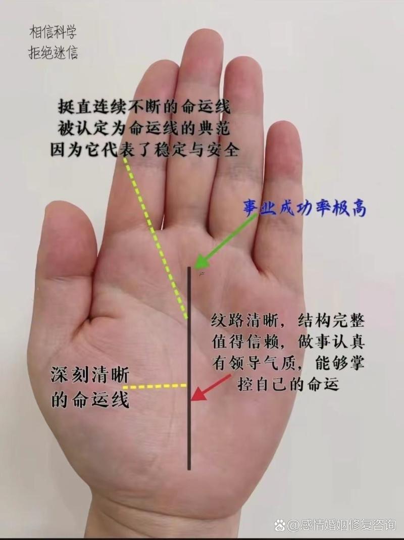 財(cái)富線(xiàn)手相圖解女