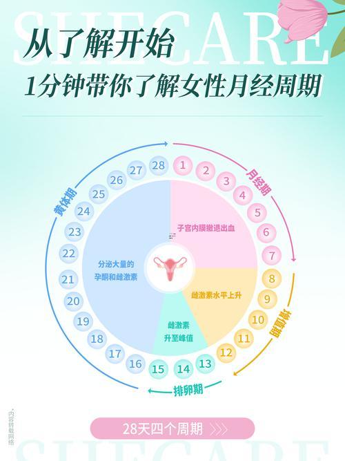 經(jīng)期運勢對照表