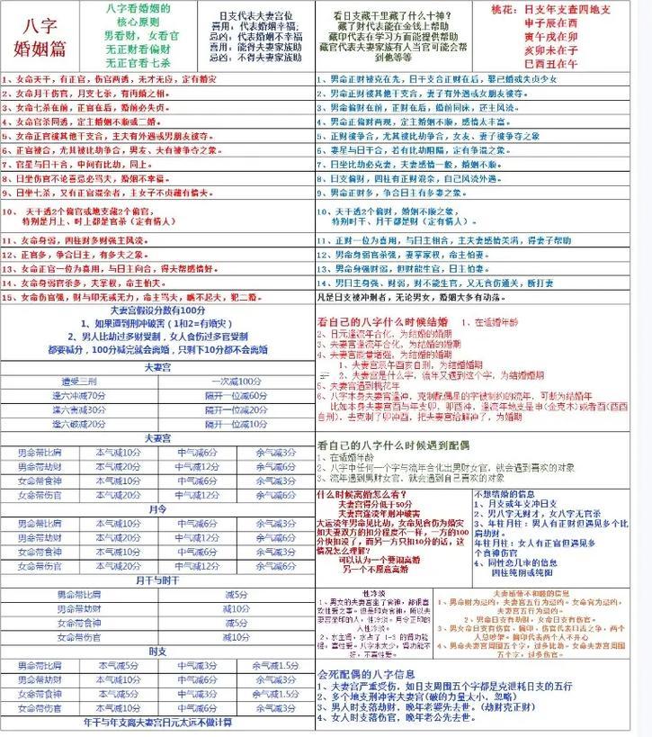 算命差一天有作用嗎