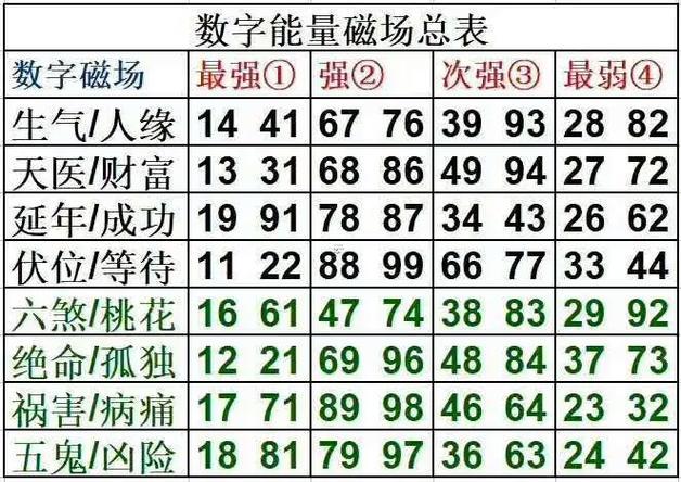 1999年何事東西年