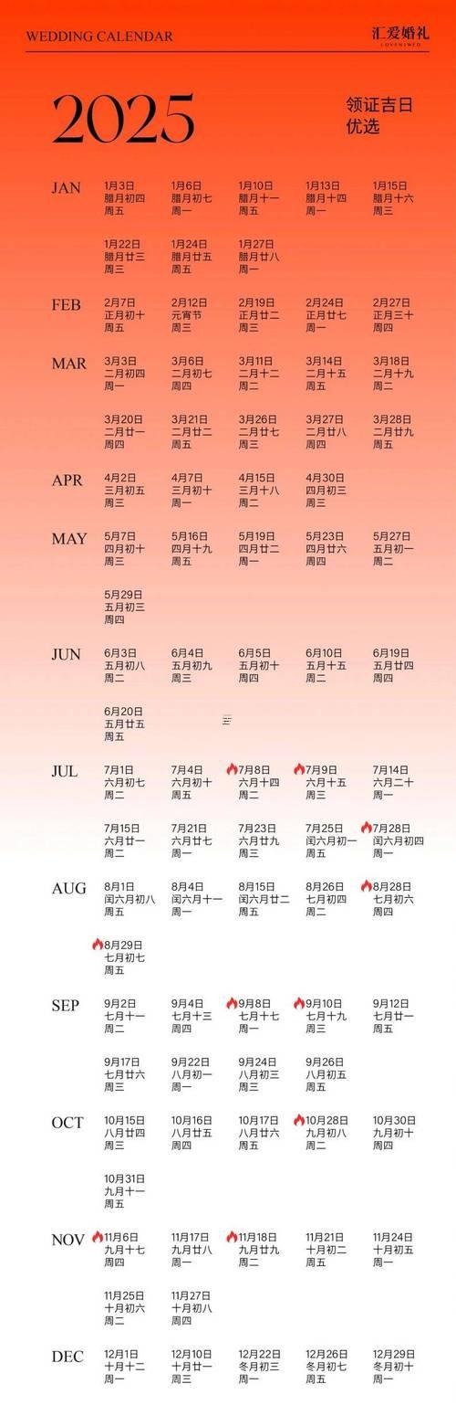 2025年八月最上等婚期風(fēng)水全了解