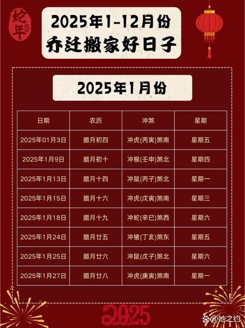 2025年八月份開灶吉日