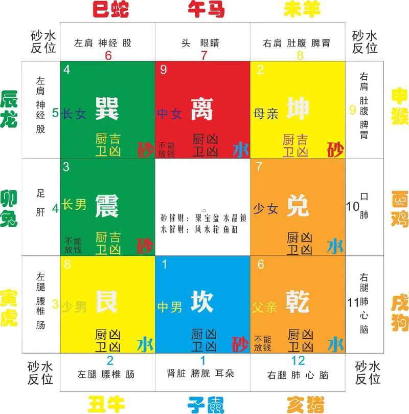 火生啥東西五行
