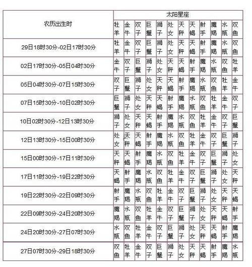1994年7月27日是啥東西星座