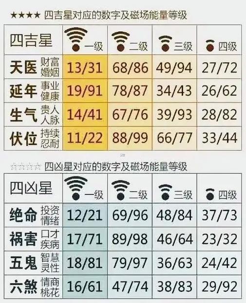 電話號碼查吉兇