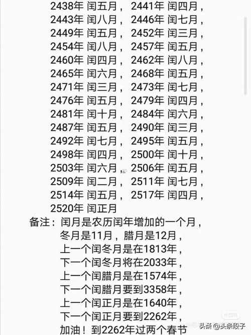 1976年閏幾月